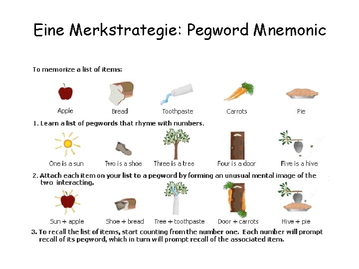 Eine Merkstrategie: Pegword Mnemonic 