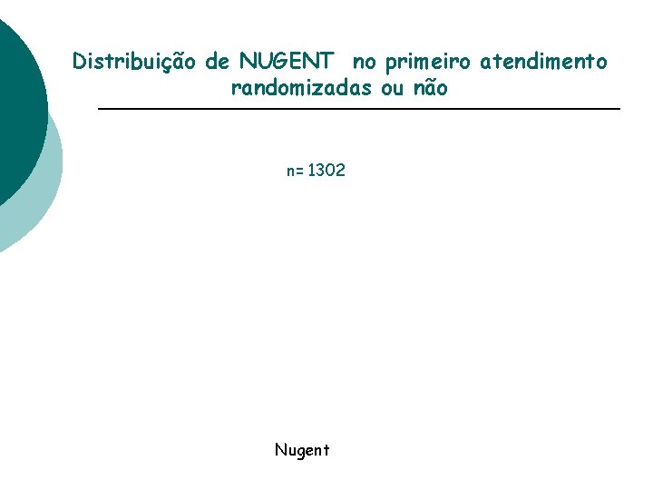 Distribuição de NUGENT no primeiro atendimento randomizadas ou não n= 1302 Nugent 