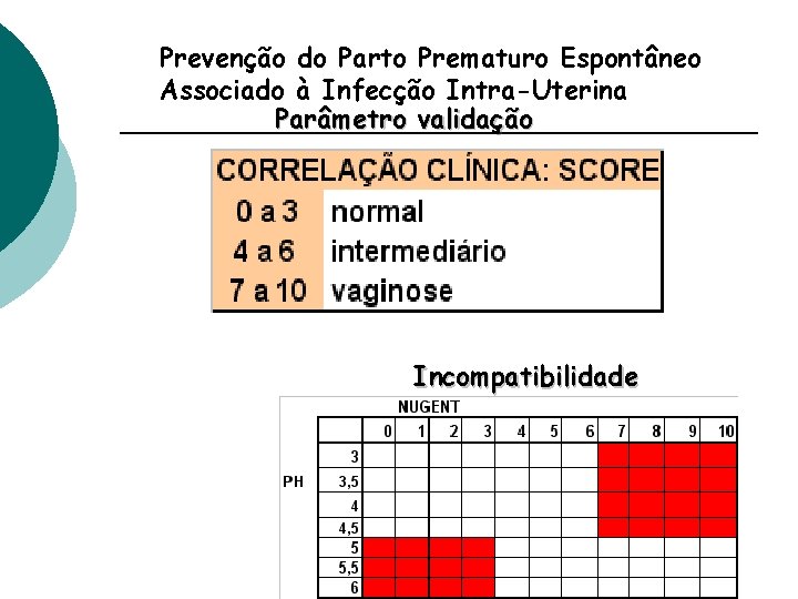 Prevenção do Parto Prematuro Espontâneo Associado à Infecção Intra-Uterina Parâmetro validação Incompatibilidade Prevenção do Parto Prematuro Espontâneo Associado à Infecção Intra-Uterina Parâmetro validação Incompatibilidade