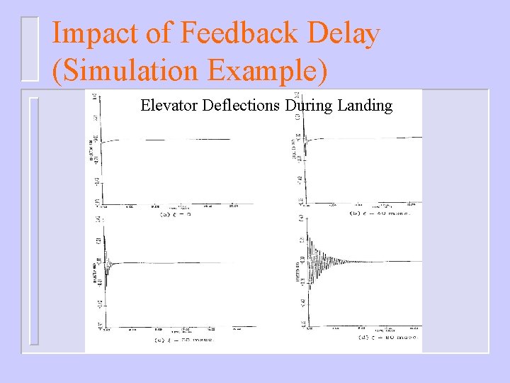 Impact of Feedback Delay (Simulation Example) Elevator Deflections During Landing 