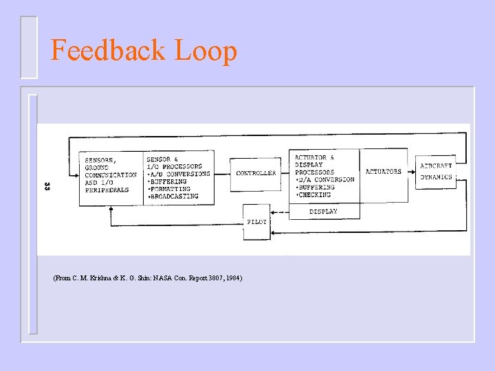 Feedback Loop (From C. M. Krishna & K. G. Shin: NASA Con. Report 3807,