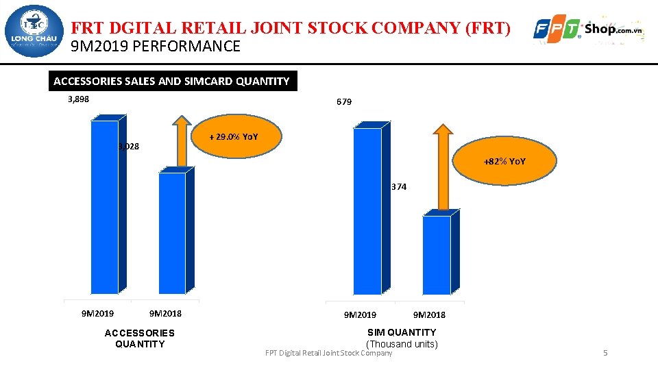 FRT DGITAL RETAIL JOINT STOCK COMPANY (FRT) 9 M 2019 PERFORMANCE ACCESSORIES SALES AND