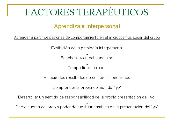 FACTORES TERAPÉUTICOS Aprendizaje interpersonal Aprender a partir de patrones de comportamiento en el microcosmos