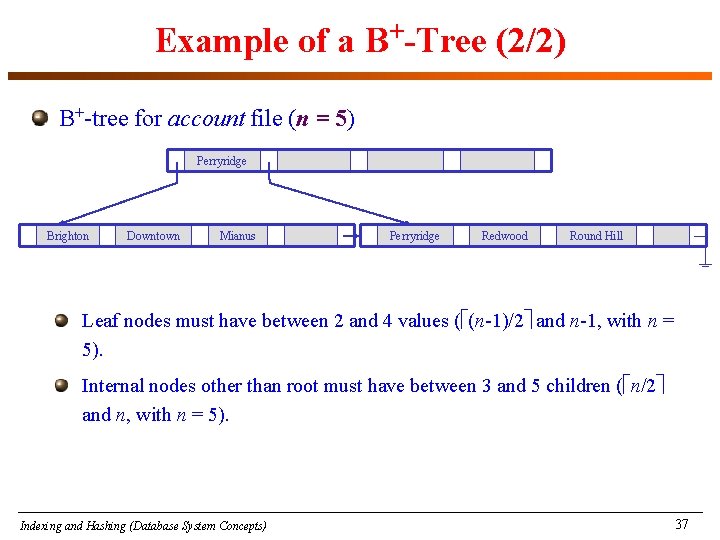 Example of a B+-Tree (2/2) B+-tree for account file (n = 5) Perryridge Brighton
