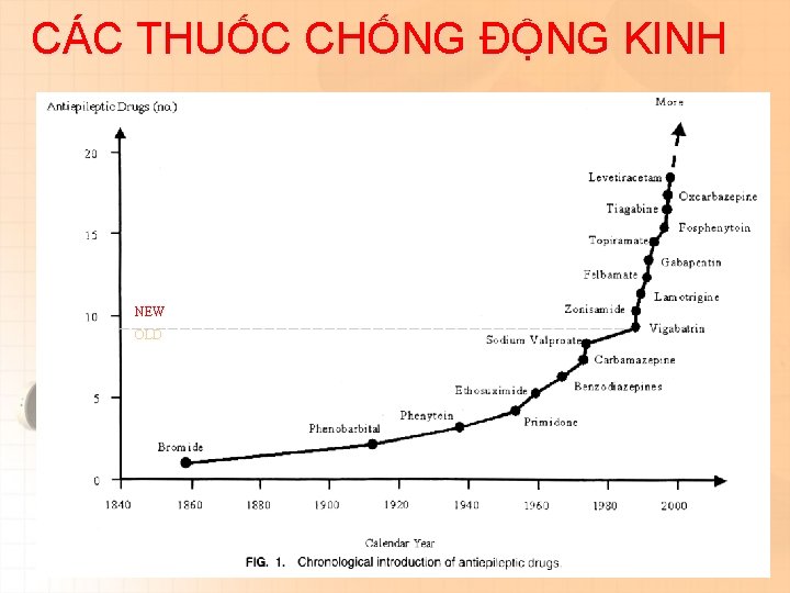 CÁC THUỐC CHỐNG ĐỘNG KINH NEW OLD 14 