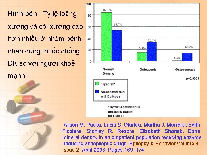 Hình bên : Tỷ lệ loãng xương và còi xương cao hơn nhiều ở