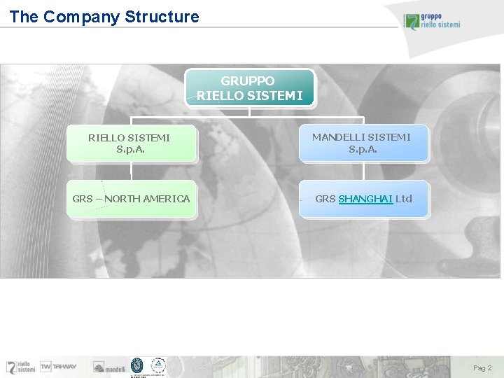 The Company Structure GRUPPO RIELLO SISTEMI S. p. A. MANDELLI SISTEMI S. p. A.