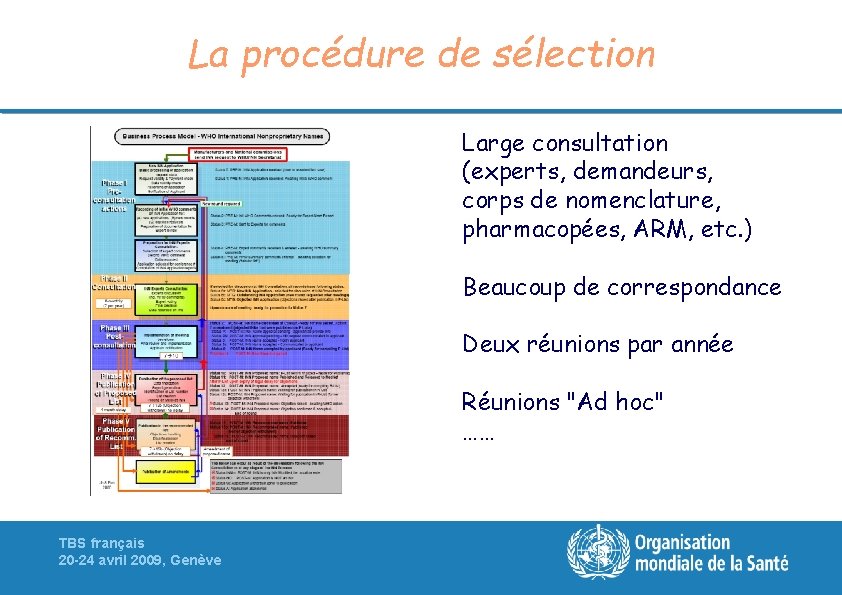 La procédure de sélection Large consultation (experts, demandeurs, corps de nomenclature, pharmacopées, ARM, etc.