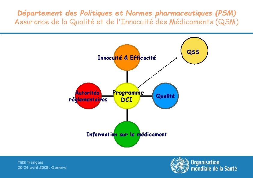 Département des Politiques et Normes pharmaceutiques (PSM) Assurance de la Qualité et de l'Innocuité