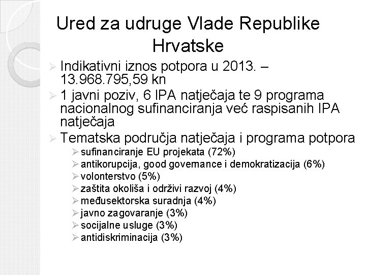 Ured za udruge Vlade Republike Hrvatske Ø Indikativni iznos potpora u 2013. – 13.