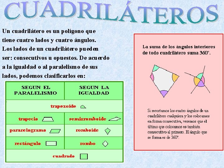 Un cuadrilátero es un polígono que tiene cuatro lados y cuatro ángulos. Los lados