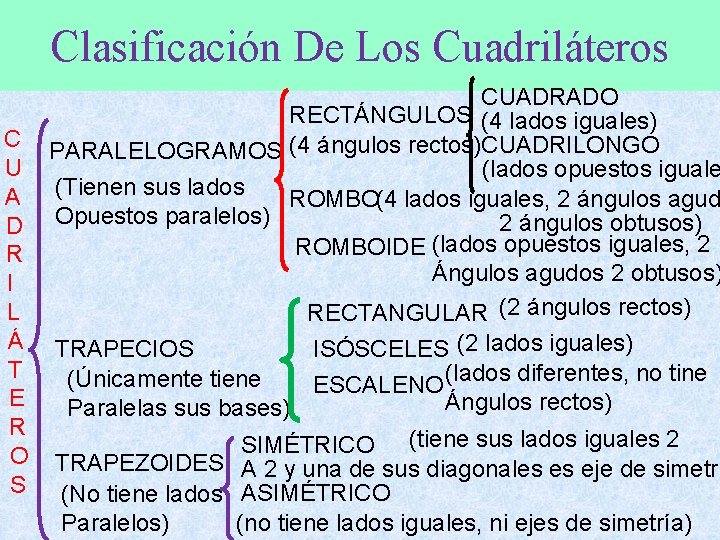 Clasificación De Los Cuadriláteros CUADRADO RECTÁNGULOS (4 lados iguales) C PARALELOGRAMOS (4 ángulos rectos)CUADRILONGO