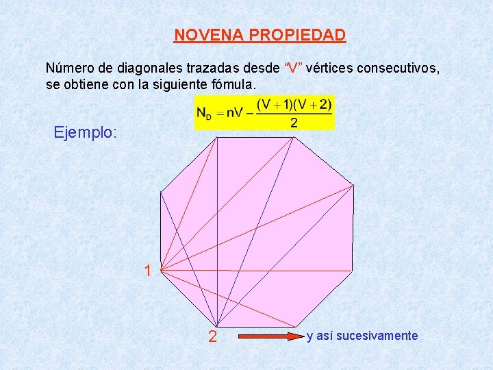 NOVENA PROPIEDAD Número de diagonales trazadas desde “V” vértices consecutivos, se obtiene con la