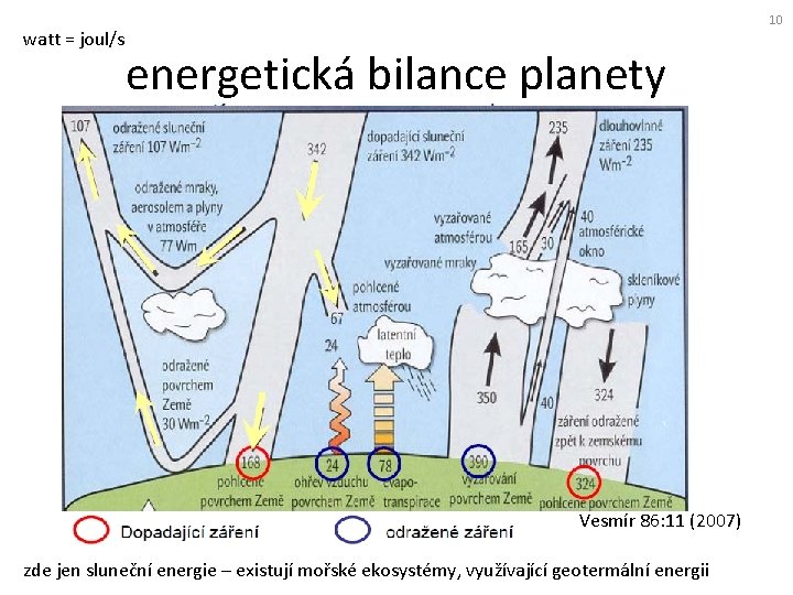 watt = joul/s 10 energetická bilance planety Vesmír 86: 11 (2007) zde jen sluneční