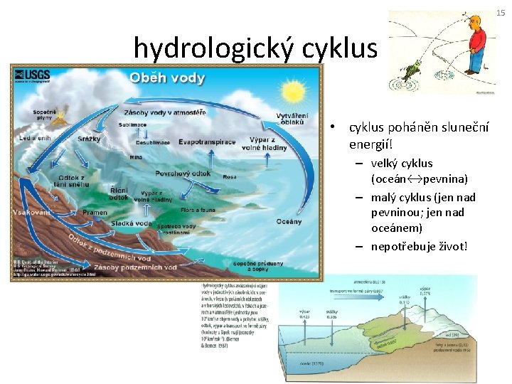15 hydrologický cyklus • cyklus poháněn sluneční energií! – velký cyklus (oceán↔pevnina) – malý
