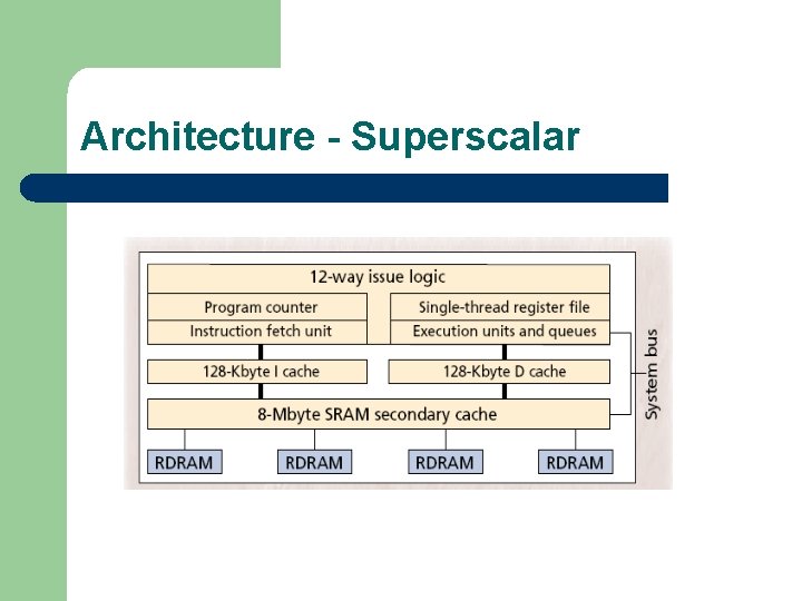 Architecture - Superscalar 