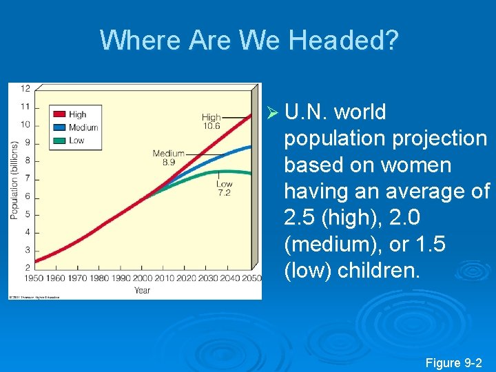Where Are We Headed? Ø U. N. world population projection based on women having