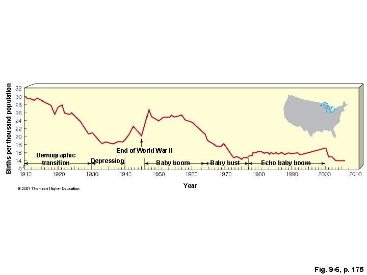 Births per thousand population Demographic transition End of World War II Depression Baby boom
