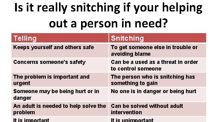 Is it really snitching if your helping out a person in need? Telling Snitching