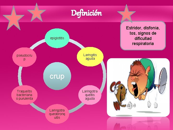 Definición Estridor, disfonía, tos, signos de dificultad respiratoria epiglotitis Laringitis aguda pseudocru p crup