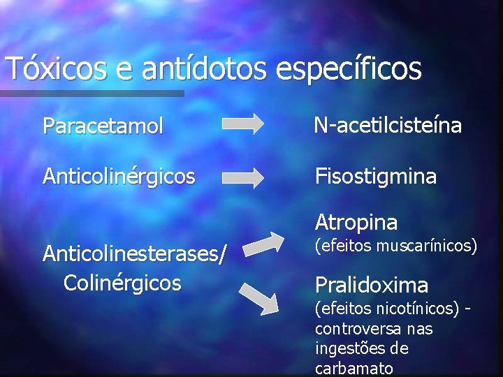 Tóxicos e antídotos específicos Paracetamol N-acetilcisteína Anticolinérgicos Fisostigmina Atropina Anticolinesterases/ Colinérgicos (efeitos muscarínicos) Pralidoxima