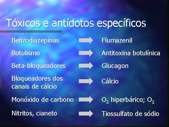 Tóxicos e antídotos específicos Benzodiazepinas Flumazenil Botulismo Antitoxina botulínica Beta-bloqueadores Glucagon Bloqueadores dos canais