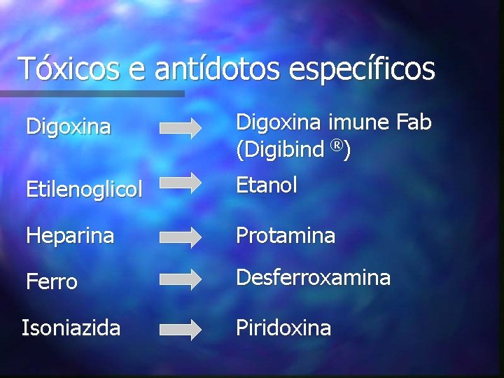 Tóxicos e antídotos específicos Digoxina imune Fab (Digibind ®) Etilenoglicol Etanol Heparina Protamina Ferro