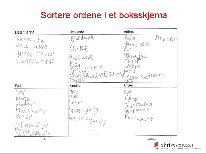 Sortere ordene i et boksskjema 