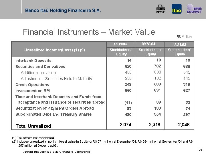 Banco Ita Holding Financeira S A Presentation To