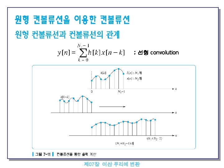 Fequency Sampling Theorem If A Sequece Is Timelimitedi