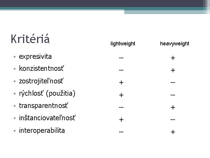 Kritériá lightweight heavyweight • expresivita -- + • konzistentnosť -- + • zostrojiteľnosť +