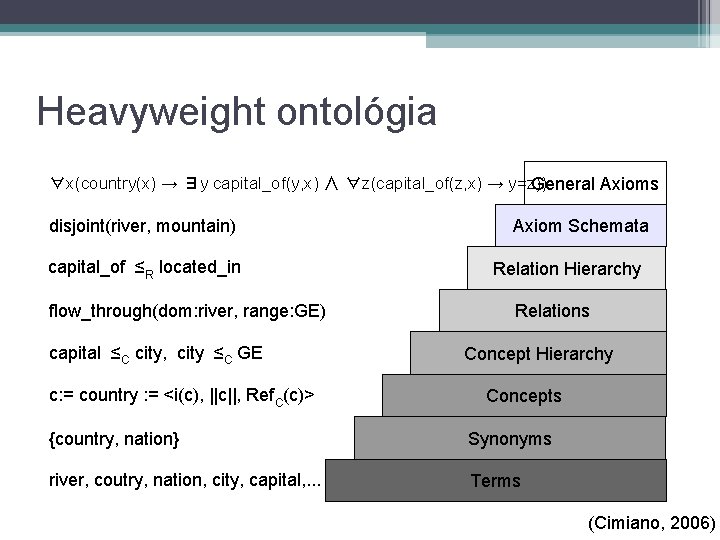 Heavyweight ontológia ∀x(country(x) → ∃y capital_of(y, x) ∧ ∀z(capital_of(z, x) → y=z)) General Axioms