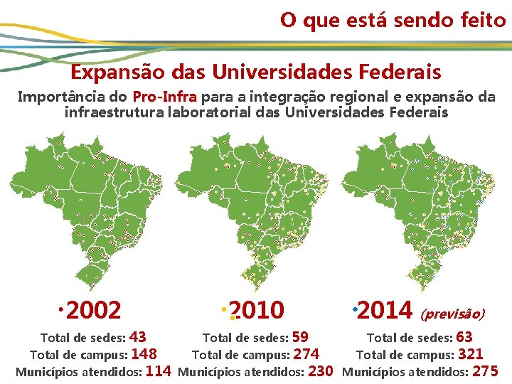 O que está sendo feito Expansão das Universidades Federais Importância do Pro-Infra para a