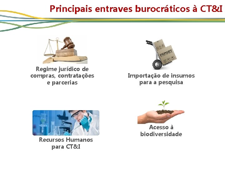 Principais entraves burocráticos à CT&I Regime jurídico de compras, contratações e parcerias Recursos Humanos