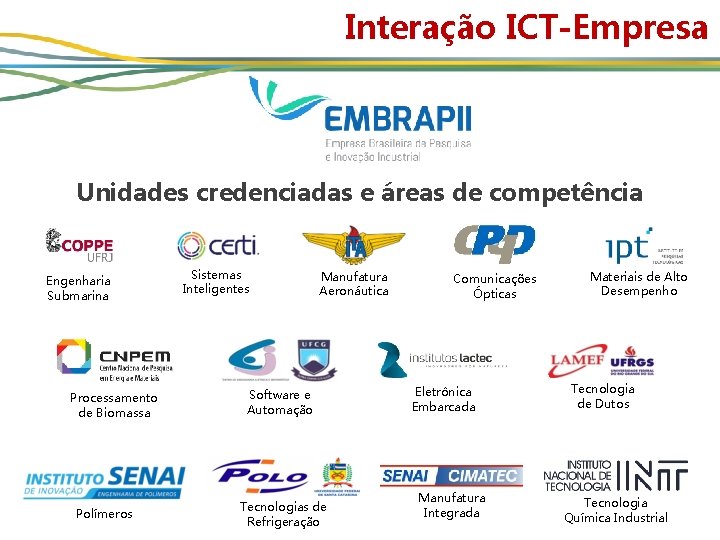 Interação ICT-Empresa Unidades credenciadas e áreas de competência Engenharia Submarina Processamento de Biomassa Polímeros