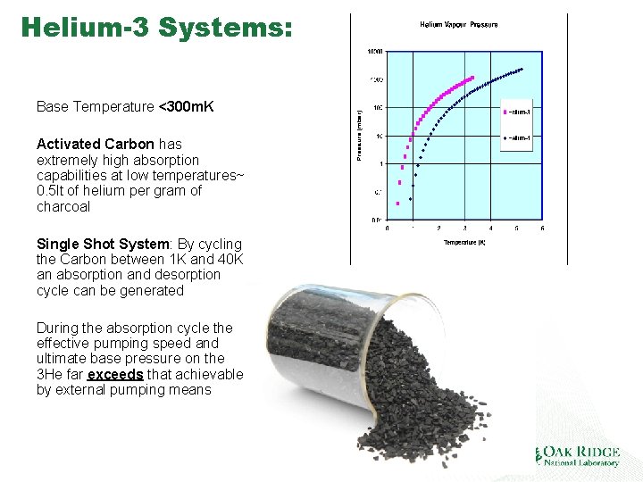 Helium-3 Systems: § Base Temperature <300 m. K § Activated Carbon has extremely high