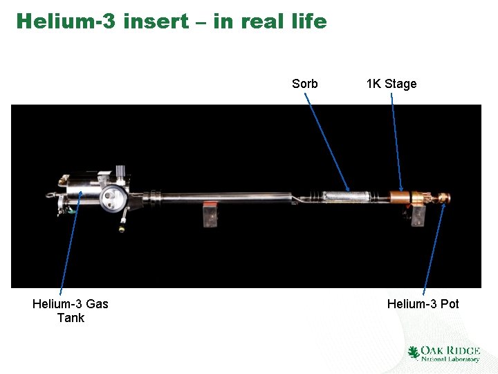 Helium-3 insert – in real life Sorb Helium-3 Gas Tank 1 K Stage Helium-3