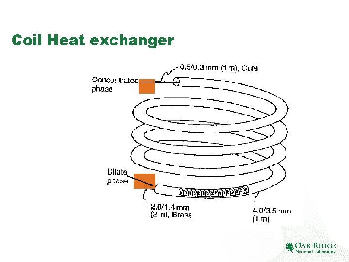 Coil Heat exchanger 