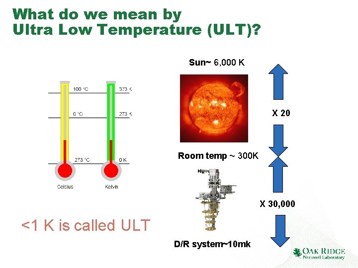 What do we mean by Ultra Low Temperature (ULT)? Sun~ 6, 000 K X