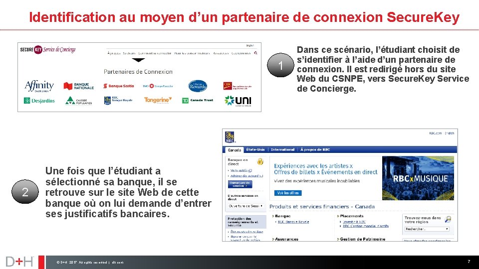 Identification au moyen d’un partenaire de connexion Secure. Key 1 2 Dans ce scénario,