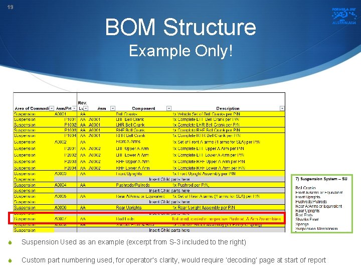 19 BOM Structure Example Only! S Suspension Used as an example (excerpt from S-3