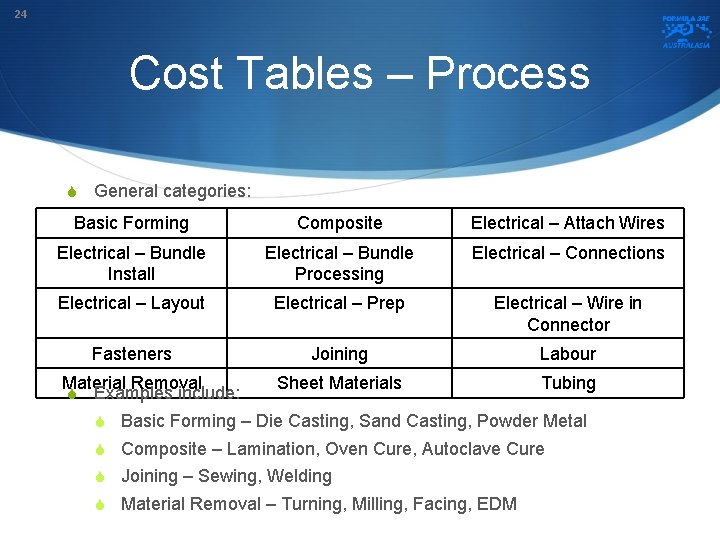 24 Cost Tables – Process S General categories: Basic Forming Composite Electrical – Attach