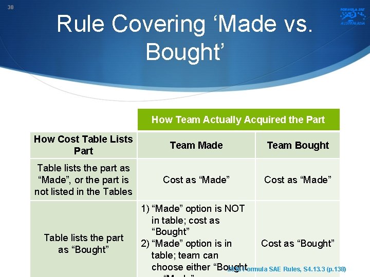 30 Rule Covering ‘Made vs. Bought’ How Team Actually Acquired the Part How Cost