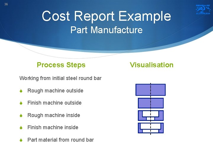 36 Cost Report Example Part Manufacture Process Steps Working from initial steel round bar