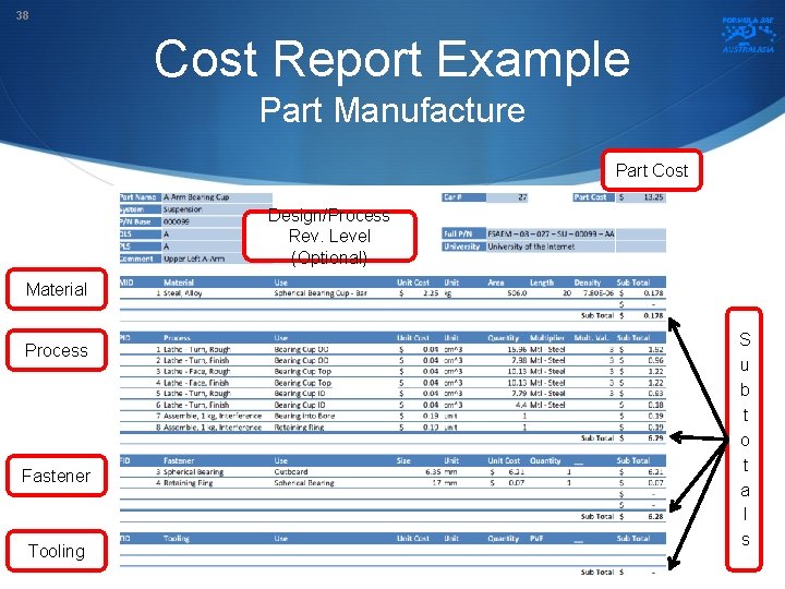 38 Cost Report Example Part Manufacture Part Cost Design/Process Rev. Level (Optional) Material Process