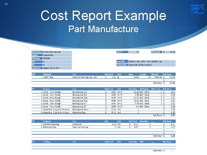 39 Cost Report Example Part Manufacture 