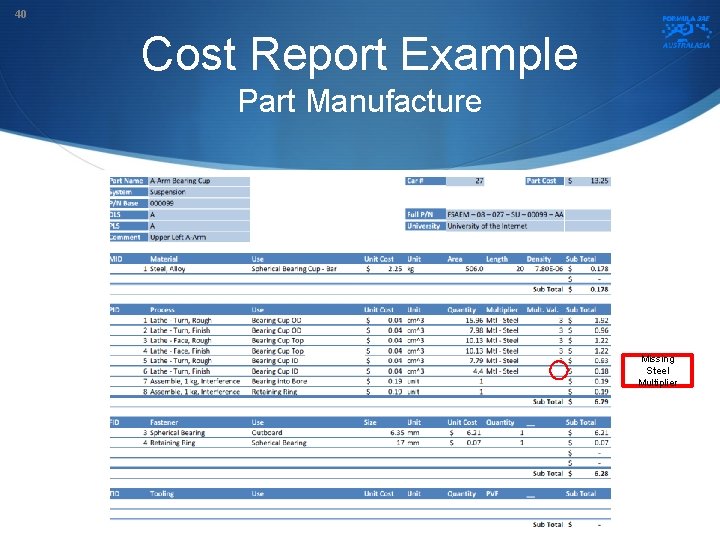 40 Cost Report Example Part Manufacture Missing Steel Multiplier 