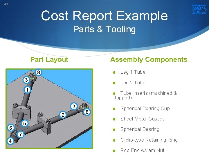 43 Cost Report Example Parts & Tooling Part Layout Assembly Components 8 3 1