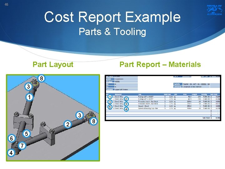 45 Cost Report Example Parts & Tooling Part Layout Part Report – Materials 8
