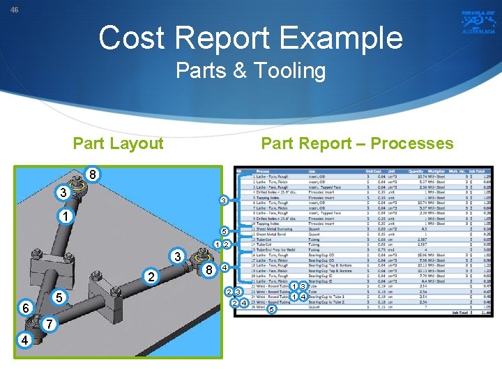 46 Cost Report Example Parts & Tooling Part Layout Part Report – Processes 8